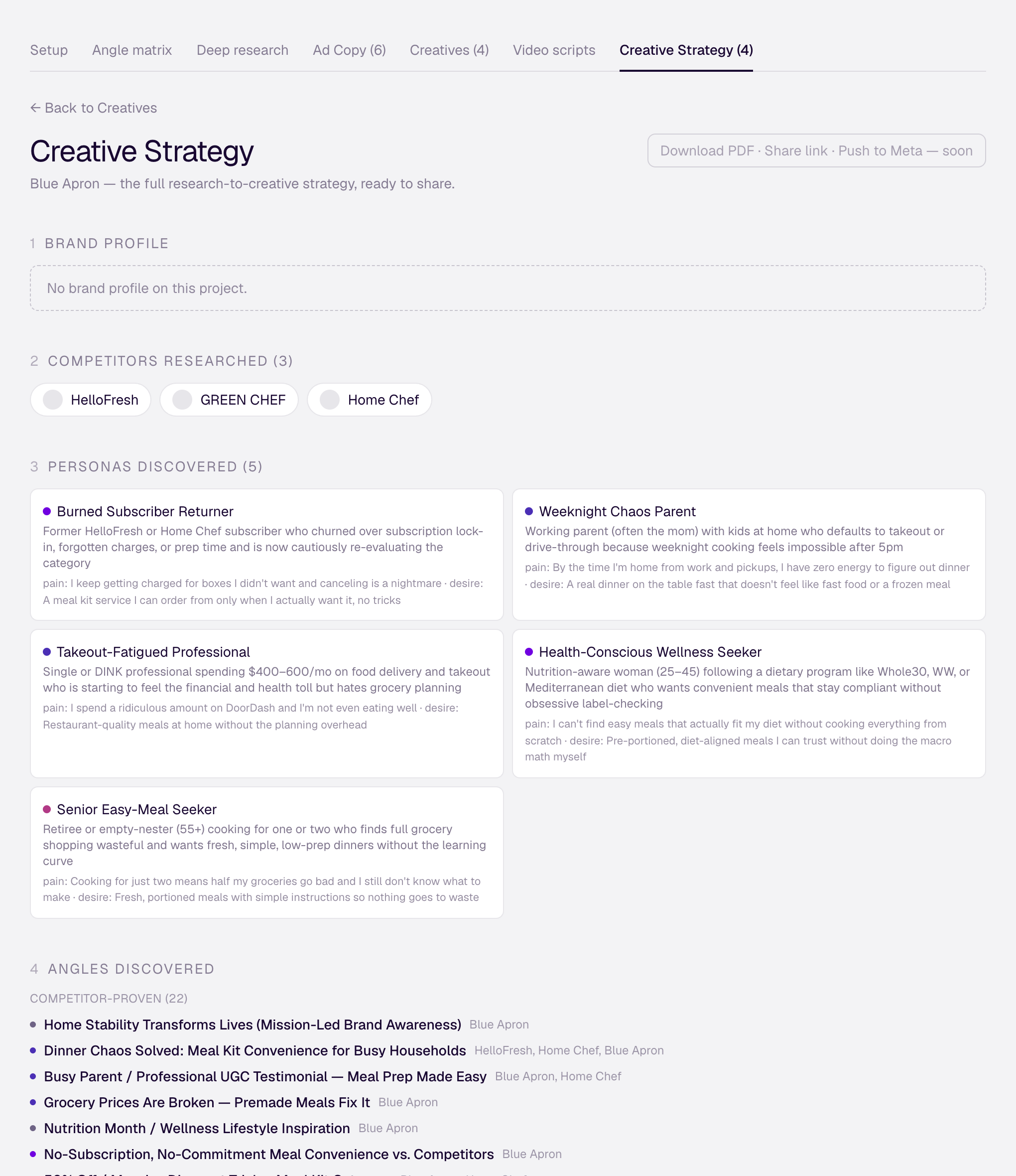 Blue Apron creative strategy