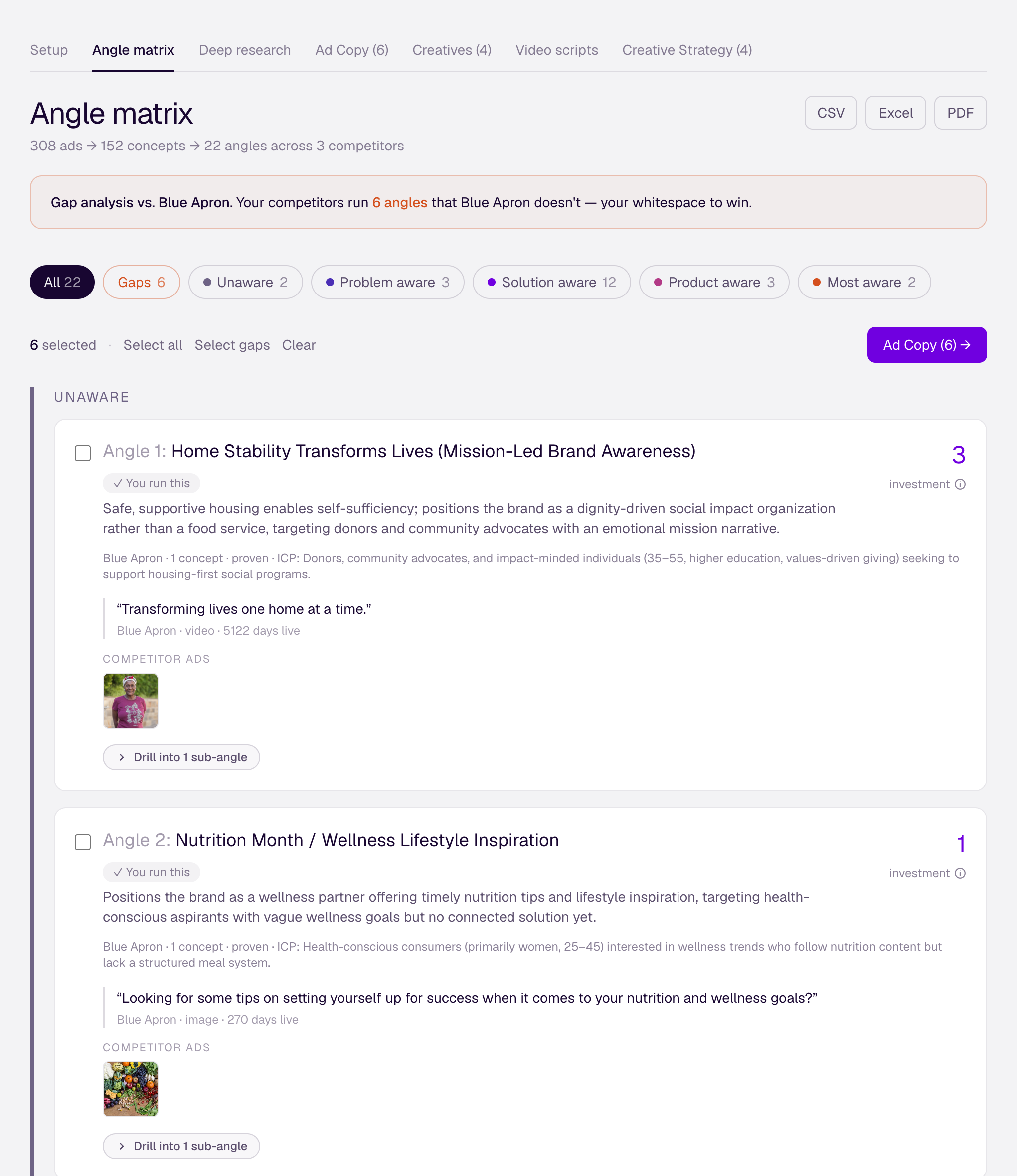 Blue Apron angle matrix
